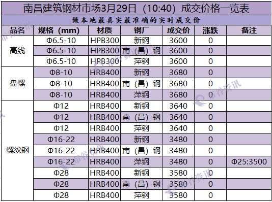 南昌成交价  3.29.png