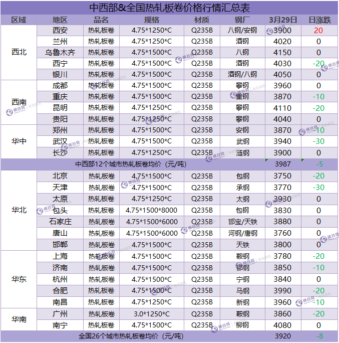 热轧汇总 3.29  11111.png