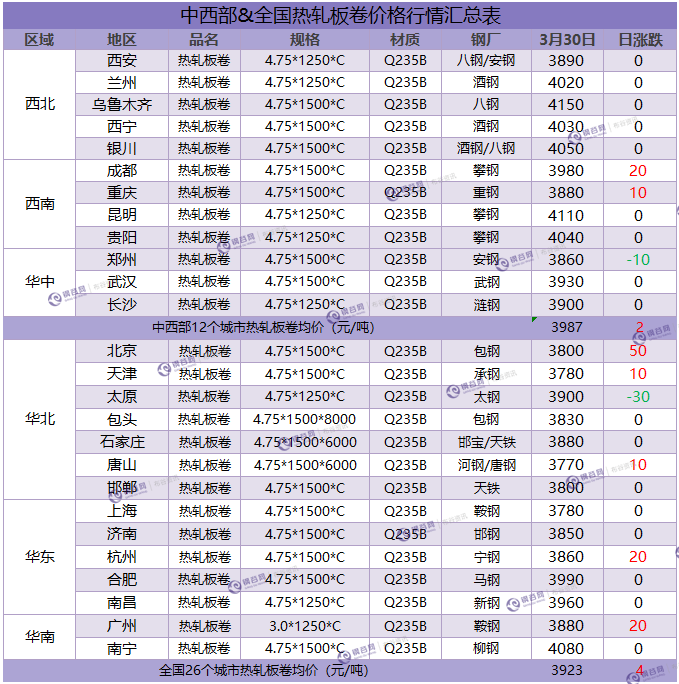 热卷汇总 3.30.png