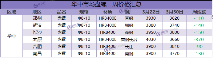 盘螺一周评述  3.30.png