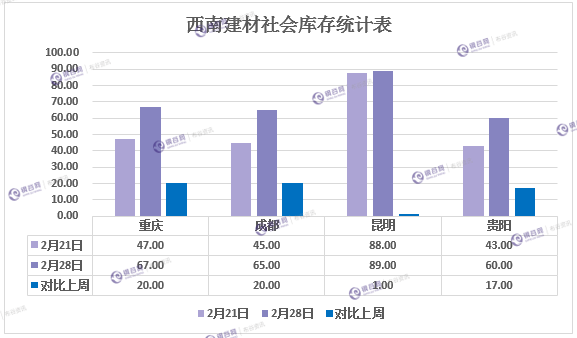 柱形图.png