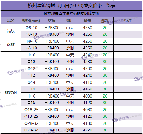 杭州成交价.png