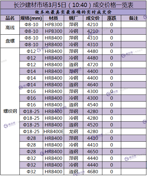 长沙成交价  3.5.png