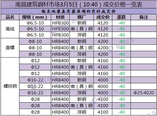 南昌成交价  3.5.png