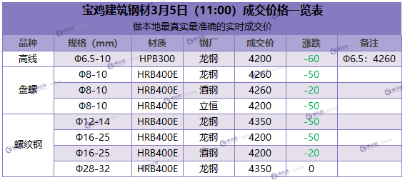 微信截图_20180305110901.png