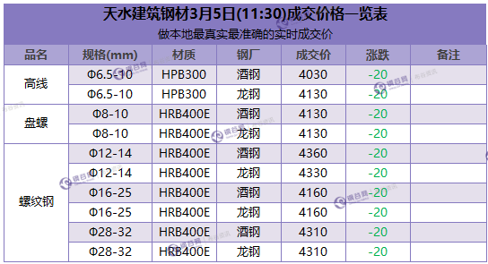 微信截图_20180305113119.png