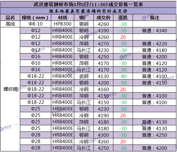 武汉成交价  3.5.png