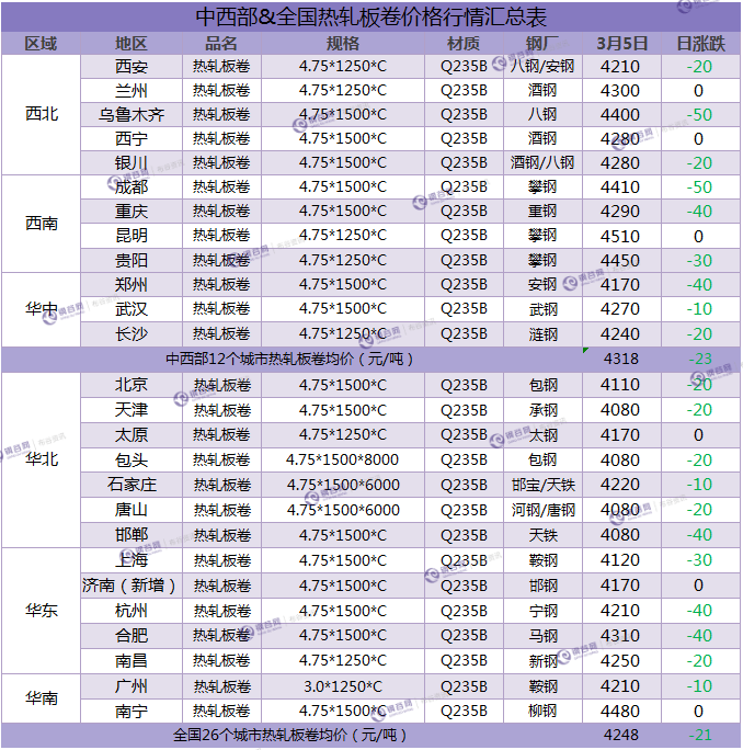 热卷<a target='_blank' style='color:#2d64b3' href=