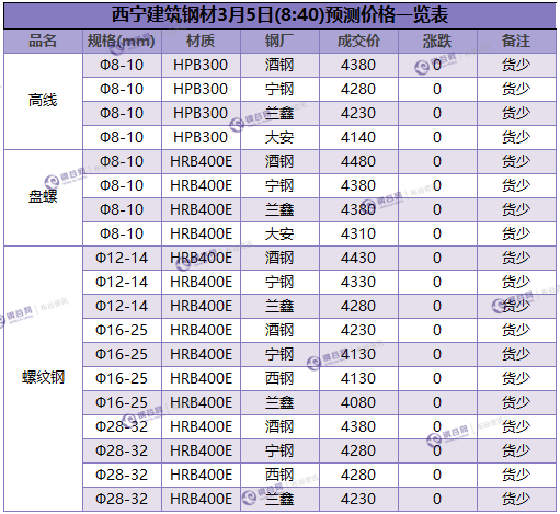 微信截图_20180305083958.png