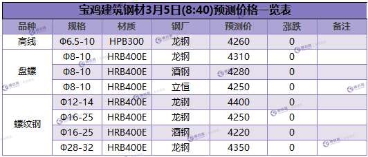 微信截图_20180305084138.png