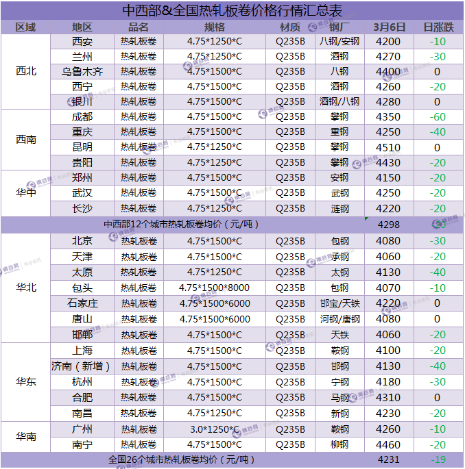 热轧汇总  3.6.png