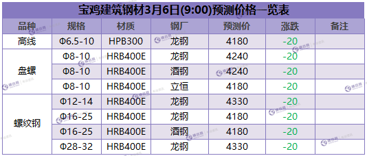 微信截图_20180306090144.png