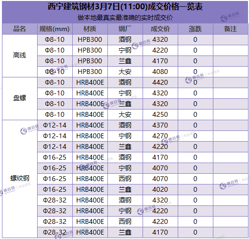 微信截图_20180307105106.png