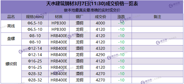 微信截图_20180307112812.png