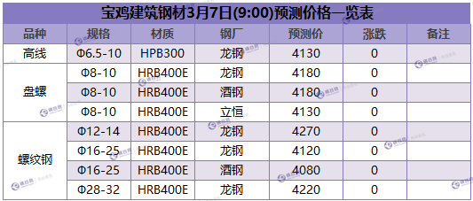 微信截图_20180307090310.png