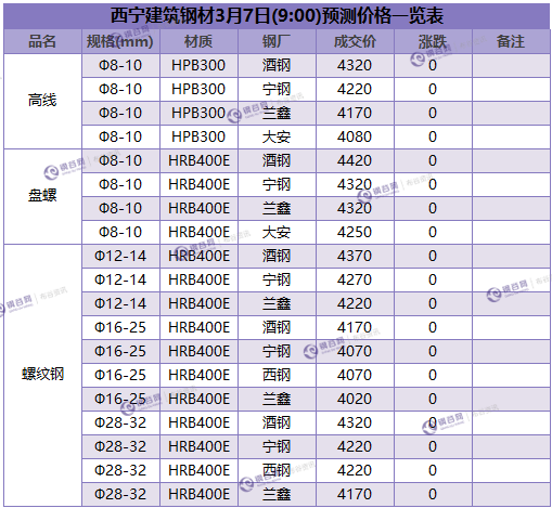 微信截图_20180307090548.png