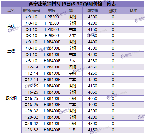 微信截图_20180309082754.png