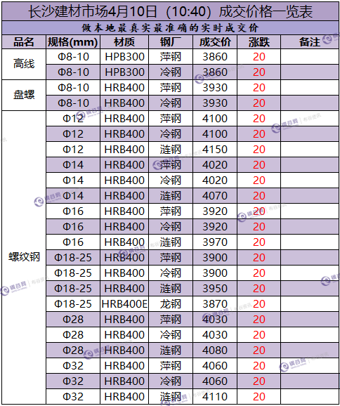 长沙成交价 4.10.png