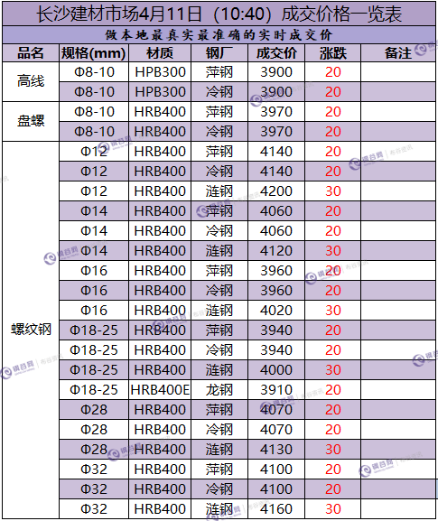 长沙成交价 4.11.png