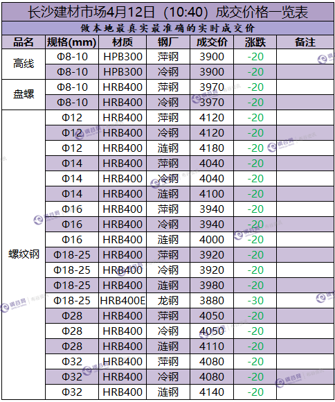 长沙成交价 4.12.png