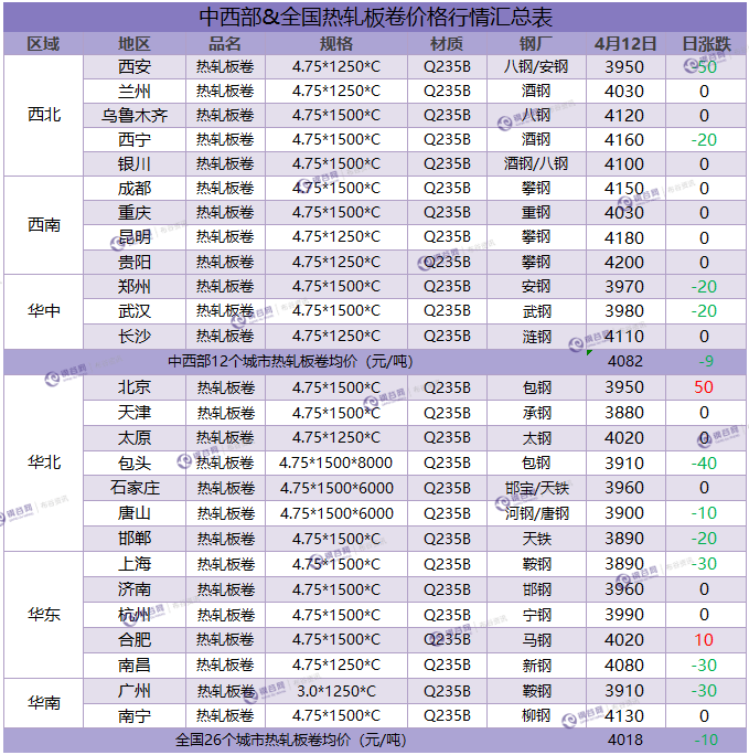 热卷汇总  4.png