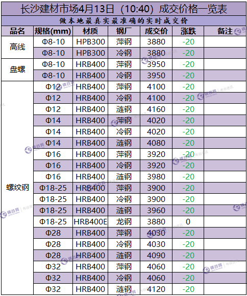 长沙成交价 4.13.png