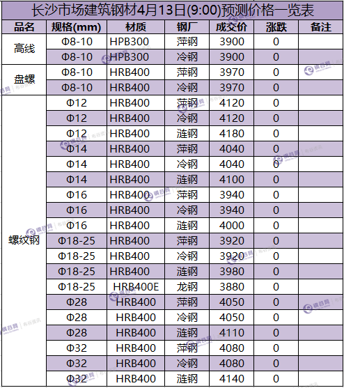 长沙预测价  4.13.png