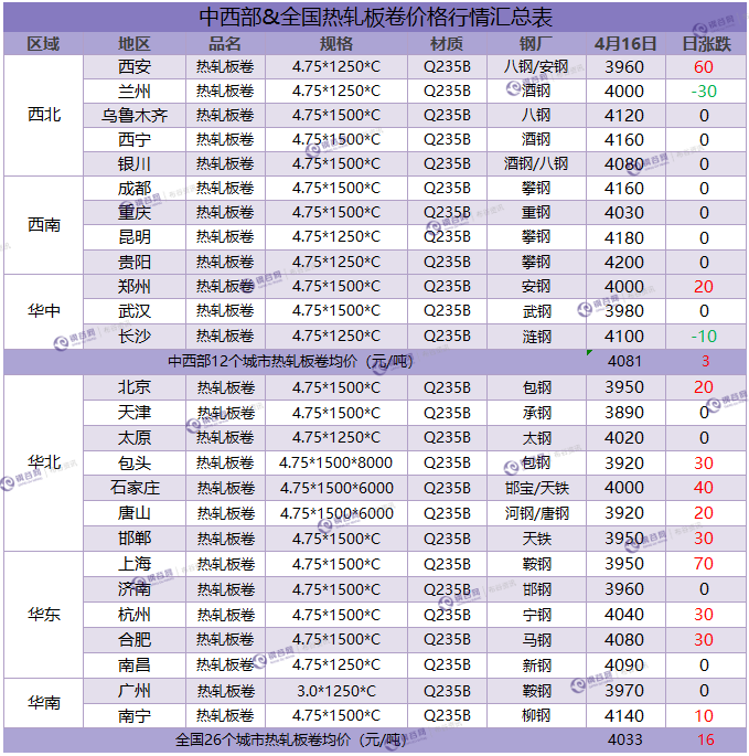 热卷汇总  4.16.png