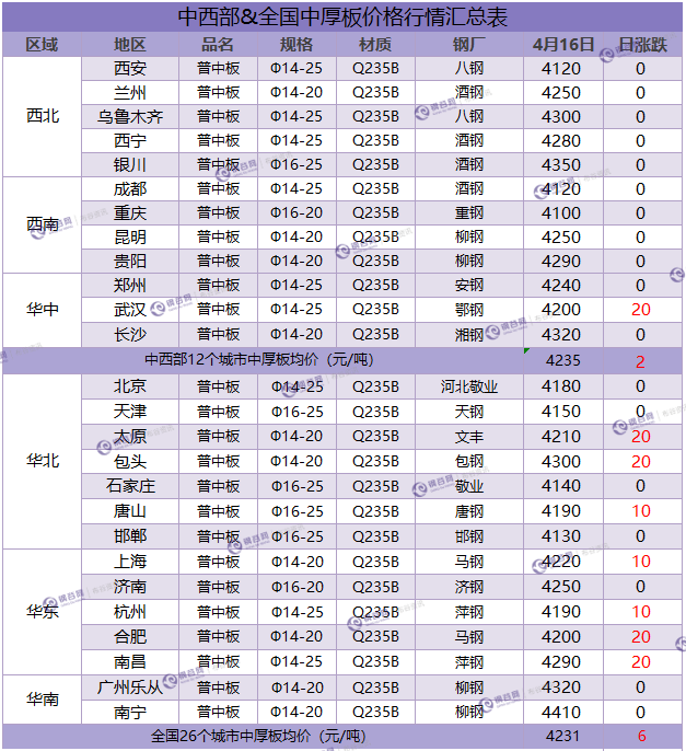 中厚板汇总 4.16.png