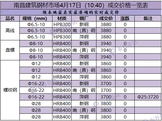 南昌成交价  4.17.png