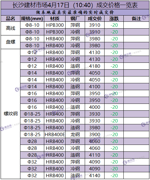 长沙成交价 4.17.png