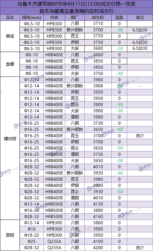 QQ图片20180417123917.png