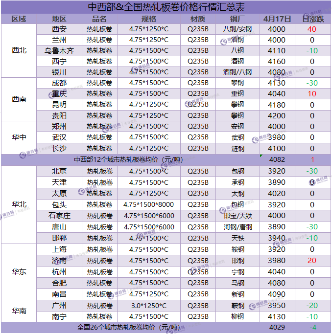 热卷汇总 4.17.png