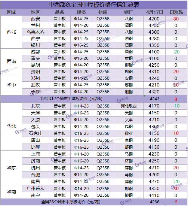 中厚板汇总 4.17.png