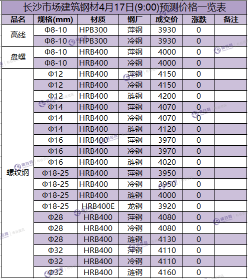 长沙预测价  4.17.png