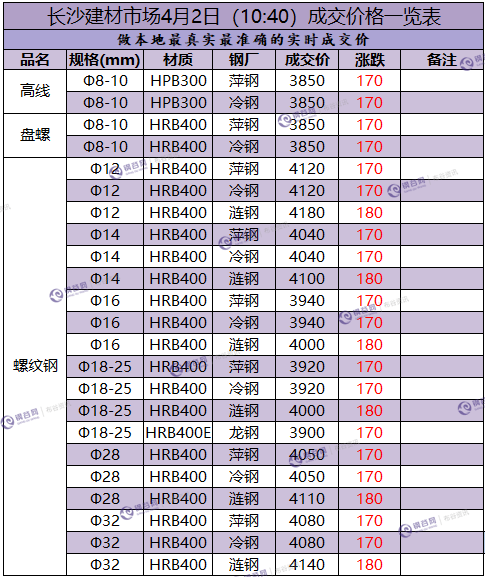 长沙成交价 4.2.png