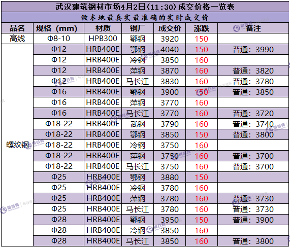 武汉成交价  4.2.png