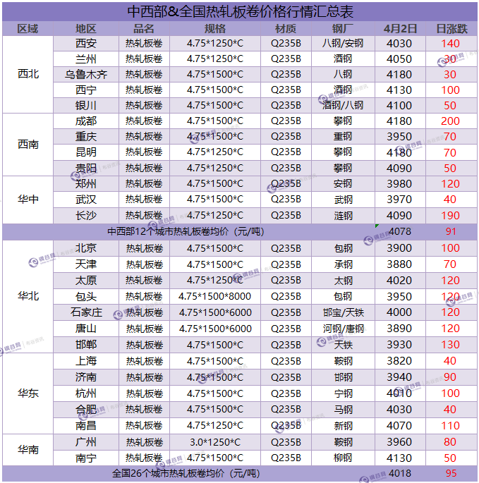 热轧板卷  4.2.png