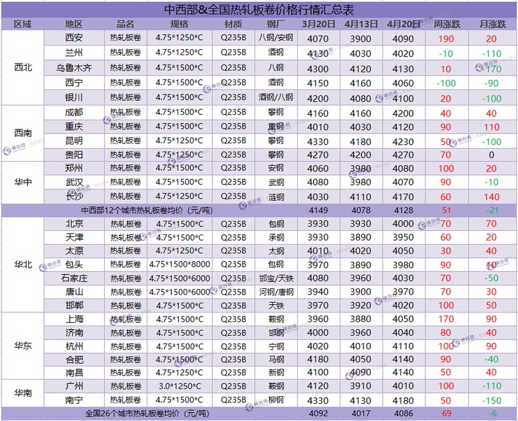 热卷周汇总  4.20.png