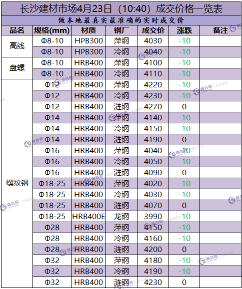 长沙成交价.png