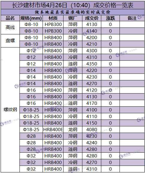 长沙成交价.png