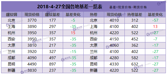 QQ图片20180427152308.png