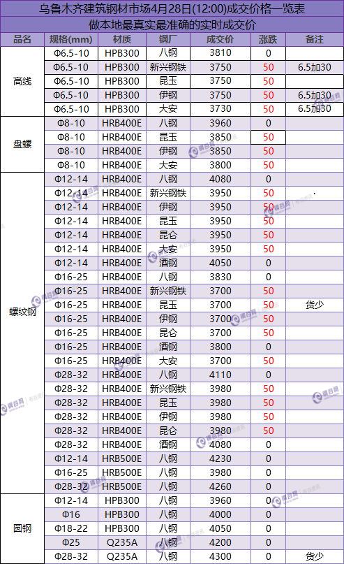 QQ图片20180428130747.png