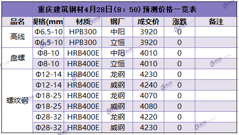 重庆4.28.png