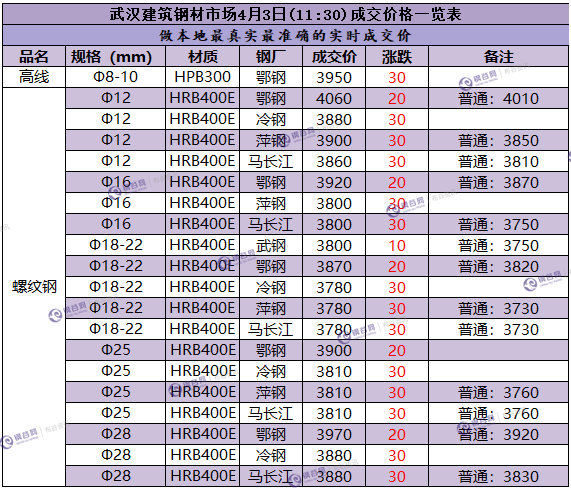 武汉成交价 4.3.png