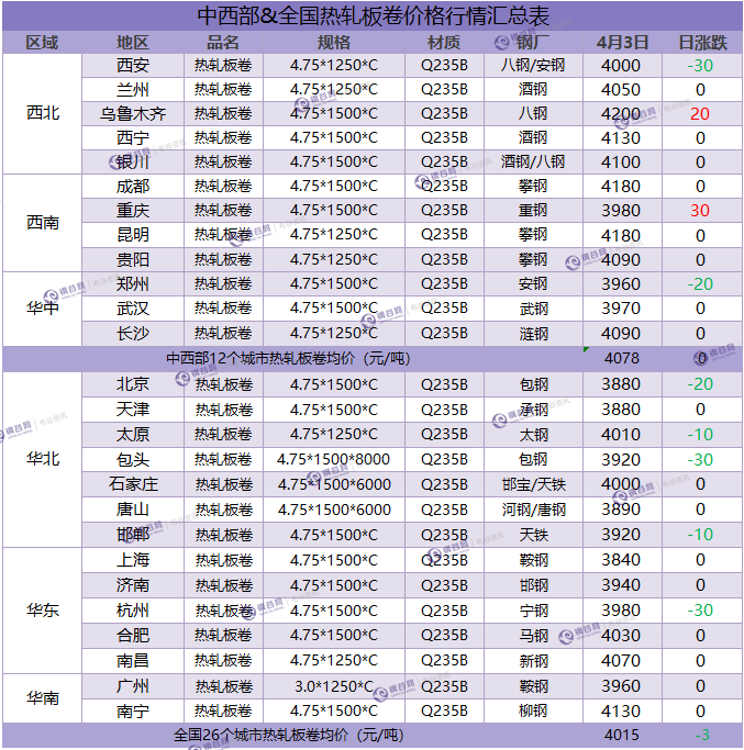 热轧板卷  4.3.png