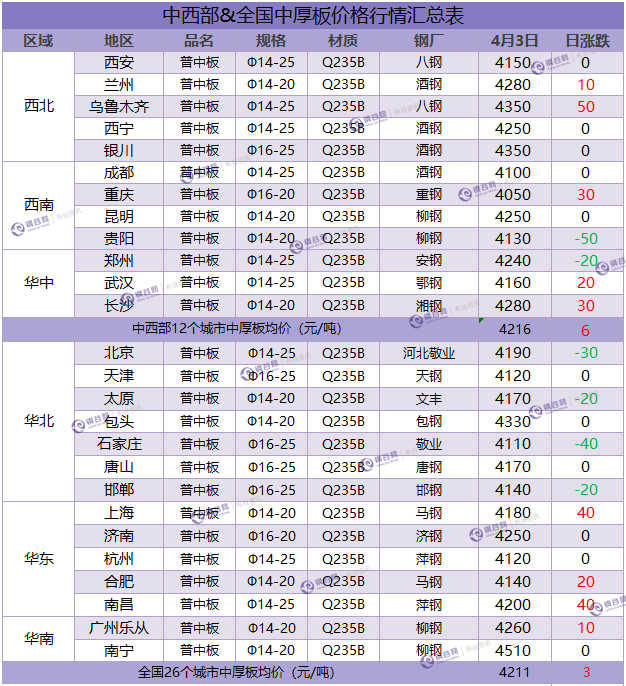 中厚板汇总 4.3.png