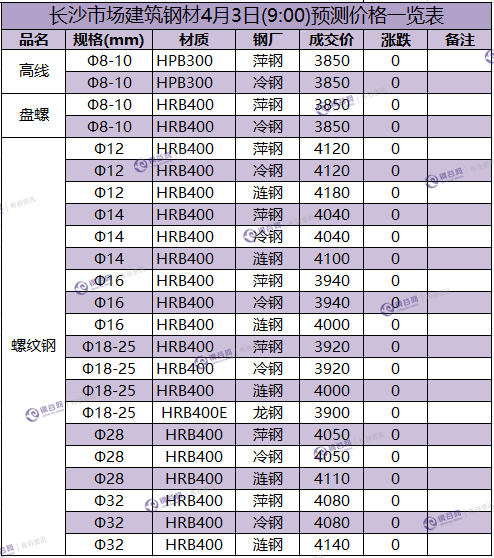 长沙预测价  4.3.png