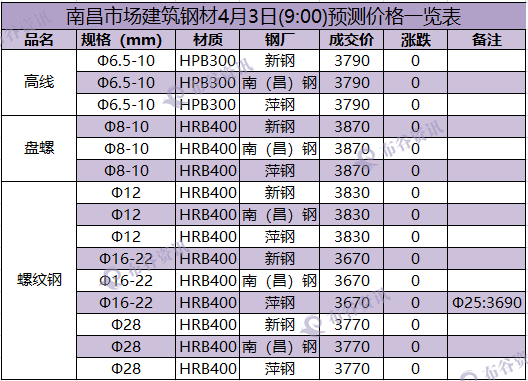 南昌预测价 4.3.png