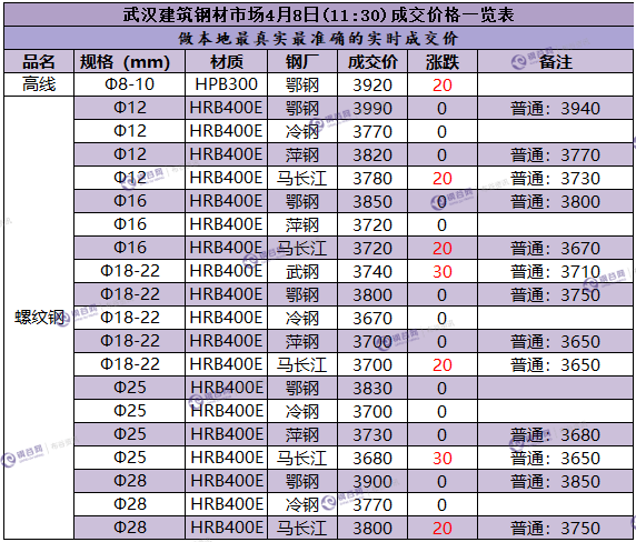 武汉成交价 4.8.png